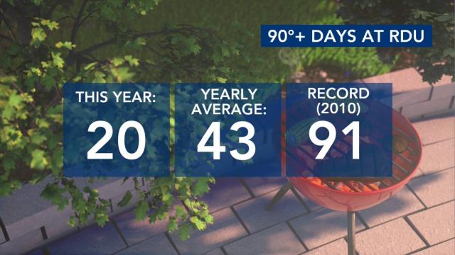 WRAL Weather Feed: Kat Campbell