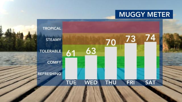 WRAL Weather Feed: Mike Maze