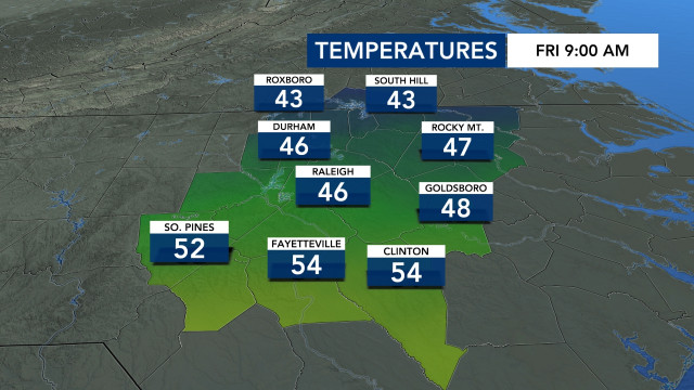 Temperatures