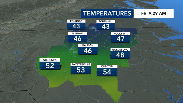 Temperatures
