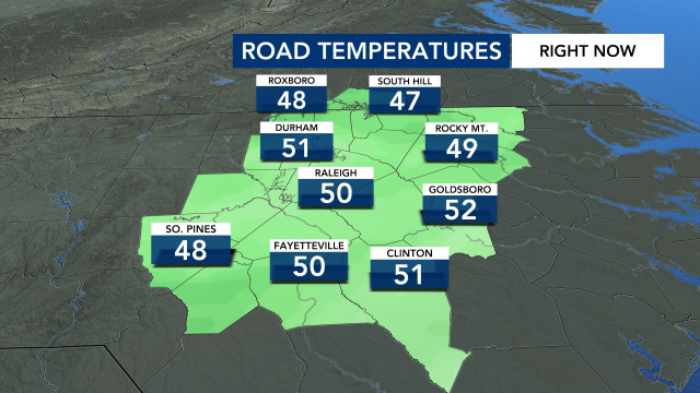 Road Temperatures