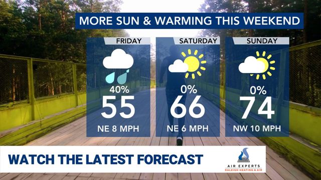 WRAL WeatherCenter Forecast